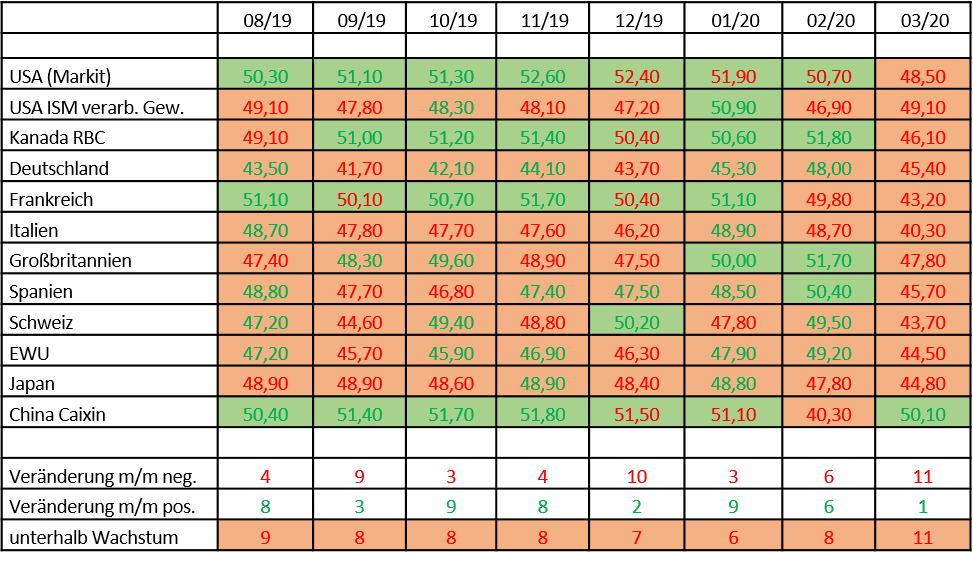 MB_I. Quartal 2020_Tabelle Entwicklung.png
